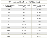 NPT table
