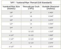 NPT table