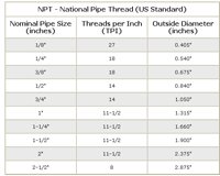 NPT table