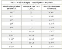 Bsp Thread Sizes Chart